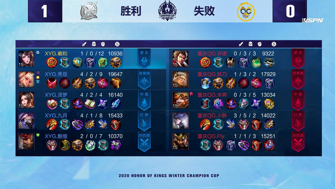 轮比赛