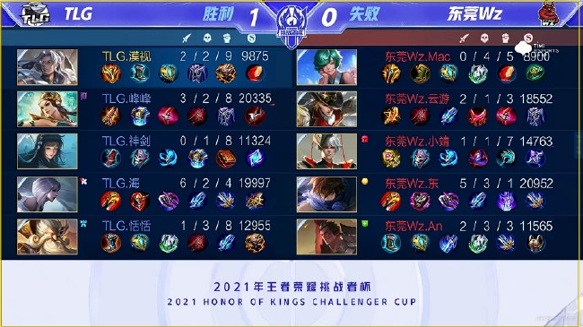 速度最快或 速度最快或